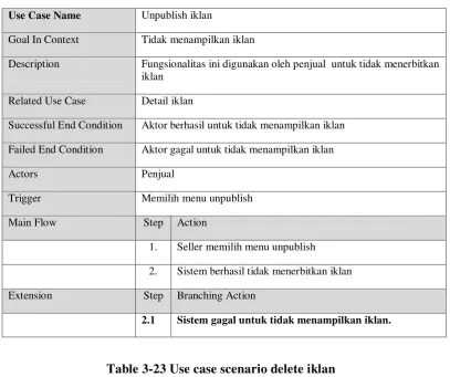 Table 3-23 Use case scenario delete iklan 