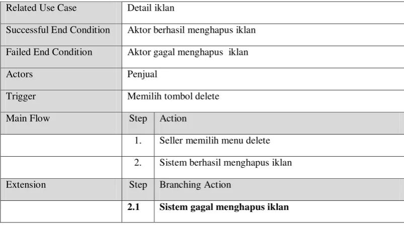 Table 3-24 Use case skenario sold out 