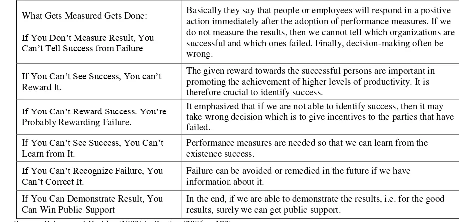 Table 1. The Power of Performance Measurement  