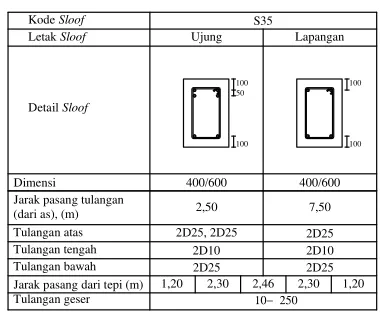 Gambar hasil perencanaan pada Laporan Tugas Akhir menggunakan