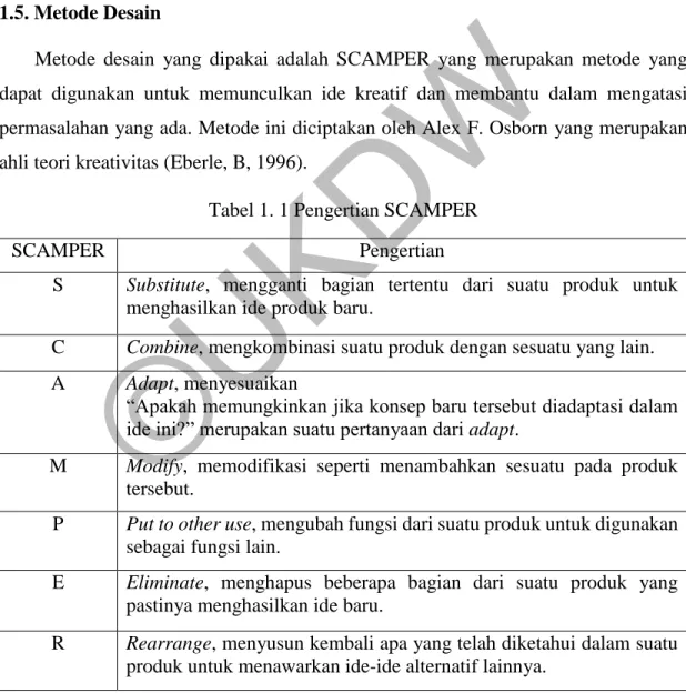 Tabel 1. 1 Pengertian SCAMPER 
