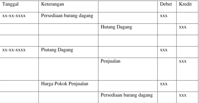 Tabel 3. Jurnal perusahaan dagang dengan metode perpetual 