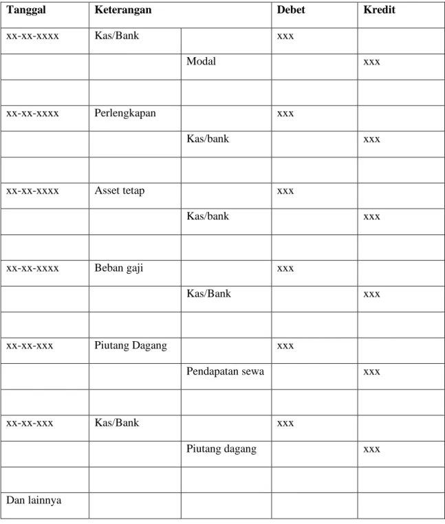 Tabel 1. Jurnal Umum 
