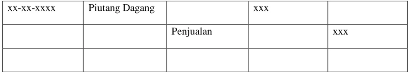 Tabel 3. Jurnal perusahaan dagang dengan metode perpetual 