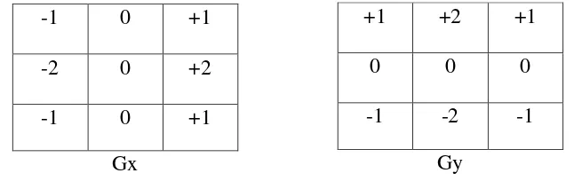 Gambar 2.4 Perkalian Matriks 2x2 dengan Matriks 3x3 Menghasilkan Matriks yang 