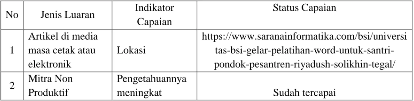 Tabel 4. Luaran dan Target Capaian 