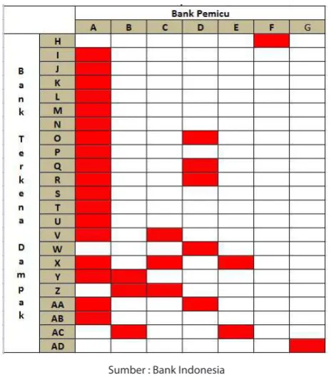 Gambar 2   Distribusi Total Simpanan berdasarkan simpanan yang                      