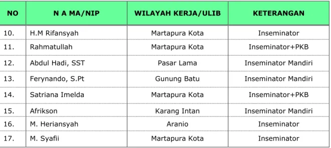 Tabel 2.5. Sarana Prasarana Pendukung 