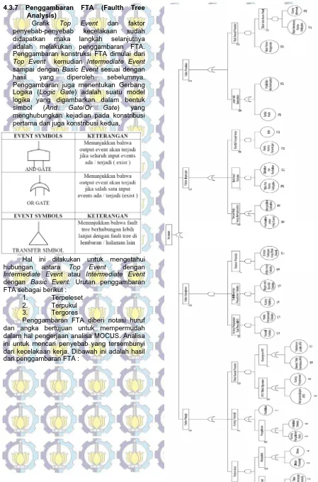 Grafik Top penyebab-penyebab didapatkan maka 