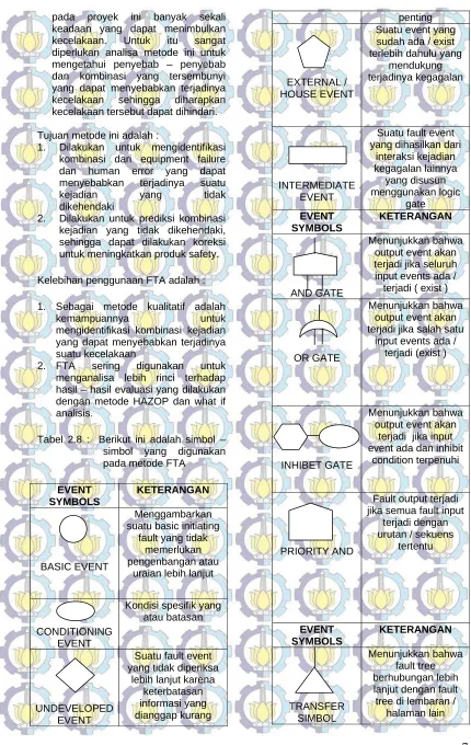 Tabel 2.8 :  Berikut ini adalah simbol – simbol yang digunakan 