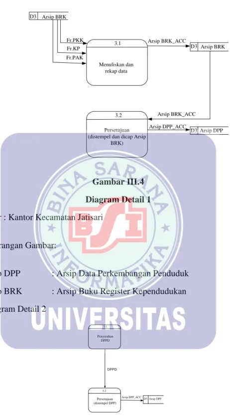 Gambar III.5  Diagram Detail 2   Sumber : Kantor Kecamatan Jatisari 