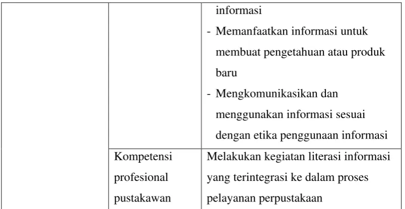 Tabel 3.2 Daftar pertanyaan 