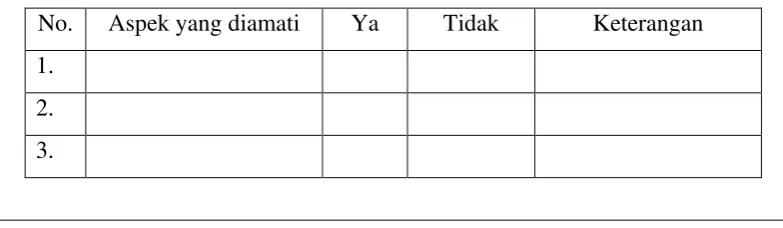 Tabel 3.4 Format pedoman observasi 