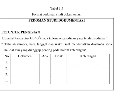 Tabel 3.5 Format pedoman studi dokumentasi 