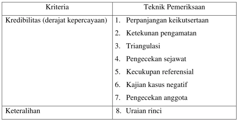 Tabel 3.7 
