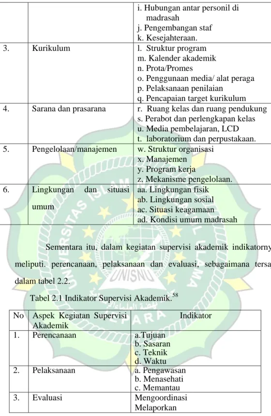 Tabel 2.1 Indikator Supervisi Akademik. 58 No  Aspek  Kegiatan  Supervisi 