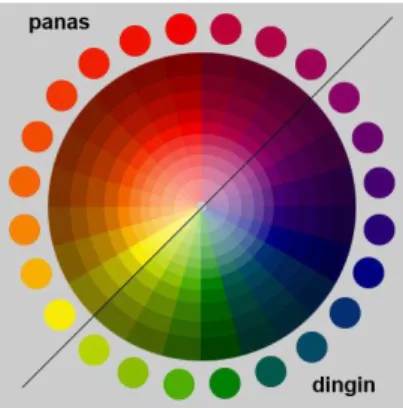 Gambar 3.2 Contoh Warna 