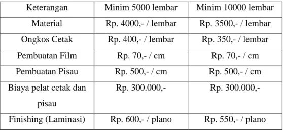 Tabel 3.6 Tabel Estimasi Bahan 2  Keterangan  Eceran per 20 