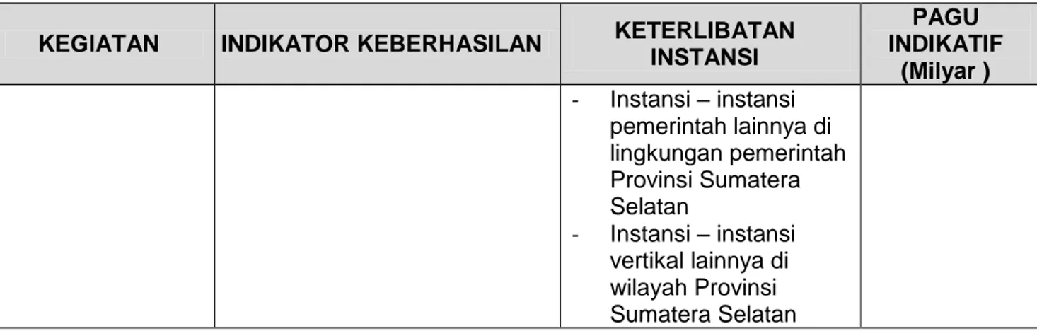 RENCANA PENANGGULANGAN BENCANA (RPB) PROVINSI SUMATERA SELATAN TAHUN