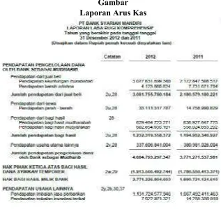 Gambar Laporan Arus Kas 