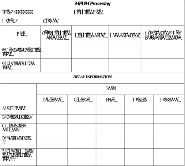 Tabel 2.2.Contoh form pengolahan data dengan MPDM (Adrian, 1974) 