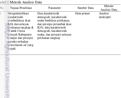 Tabel 1 Metode Analisis Data 