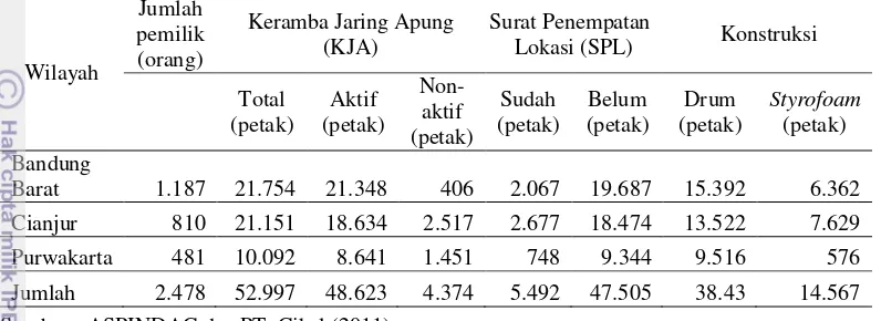 Tabel 2 Rekapitulasi Jumlah KJA di Waduk Cirata Tahun 2011 