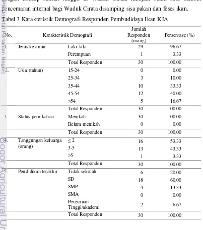 Tabel 3 Karakteristik Demografi Responden Pembudidaya Ikan KJA 