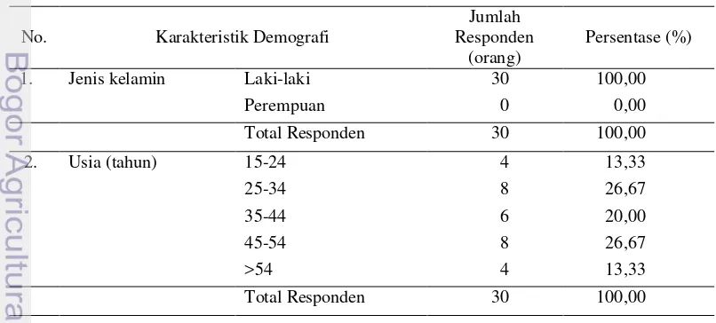 Tabel 5 Karakteristik Demografi Responden Nelayan Perikanan Tangkap 