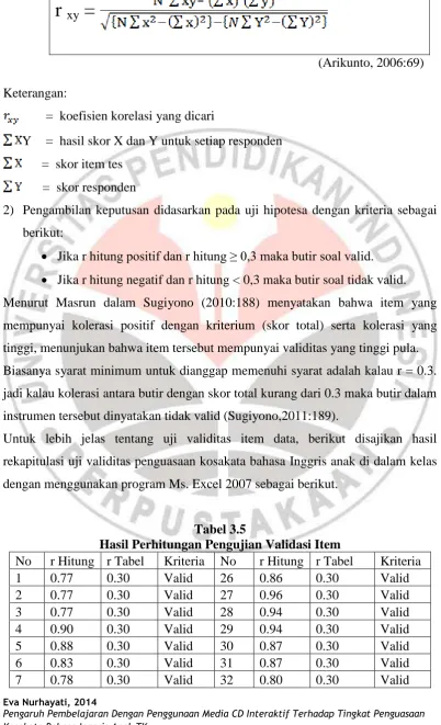 Tabel 3.5 Hasil Perhitungan Pengujian Validasi Item 