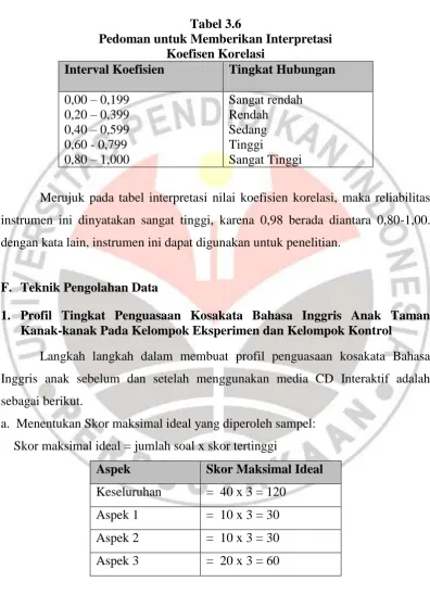 Tabel 3.6 Pedoman untuk Memberikan Interpretasi 