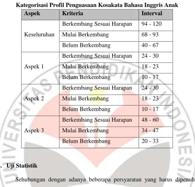 Tabel 3.7 