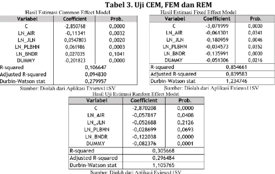 Tabel 3. Uji CEM, FEM dan REM 