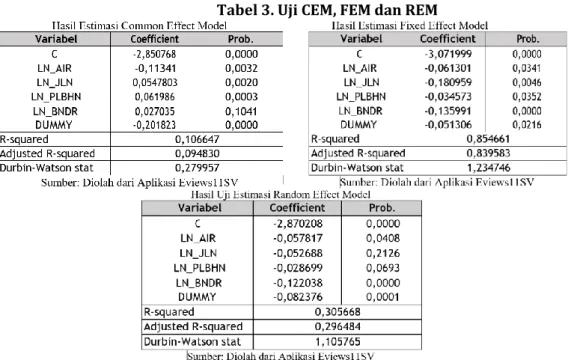 Tabel 3. Uji CEM, FEM dan REM 
