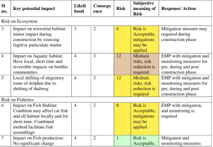 Table 3: Risk characterization and assessment