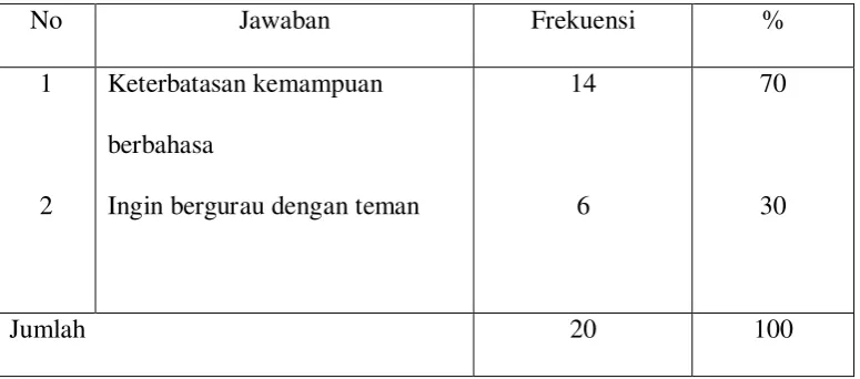 Tabel 4 