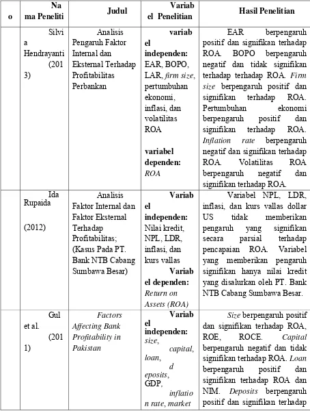 Tabel 2.1 Penelitian Terdahulu 