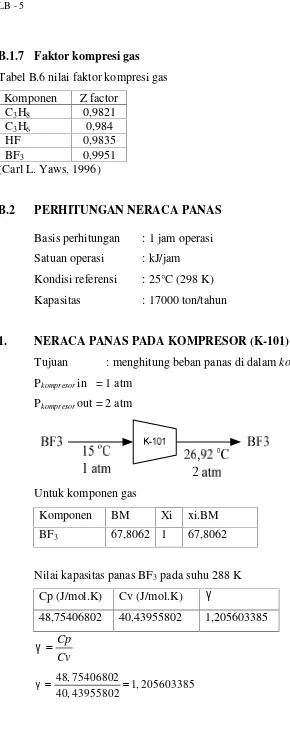 Tabel B.6 nilai faktor kompresi gas