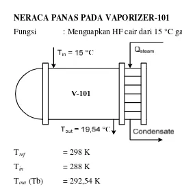 Tabel B.1 Neraca Panas pada Kompresor (K-101)