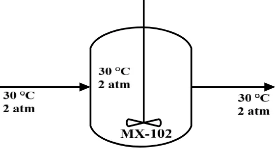 Tabel B.4 Neraca Panas pada Mixer (MX-101)