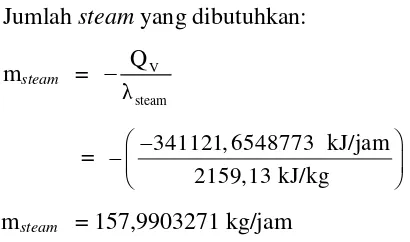 Tabel B.6 Neraca Panas pada Heat exchanger (HE-101)