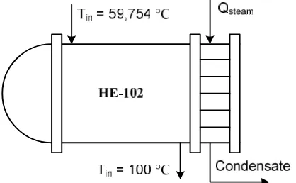 Tabel B.10 Neraca Panas pada Kompresor (K-104)