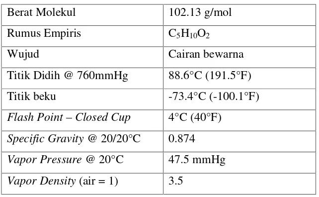 Tabel 2.1. Karakteristik Isopropil Asetat (IPAc)