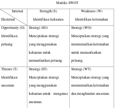 Tabel 1.3 Matriks SWOT 