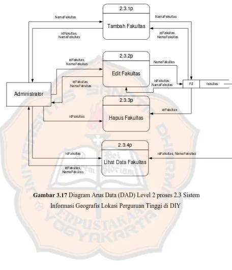 Gambar 3.17 Diagram Arus Data (DAD) Level 2 proses 2.3 Sistem