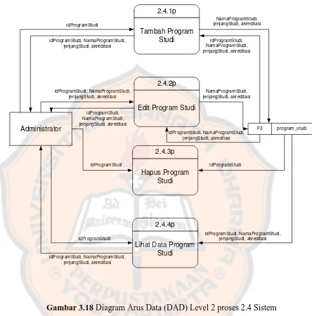 Gambar 3.18 Diagram Arus Data (DAD) Level 2 proses 2.4 Sistem