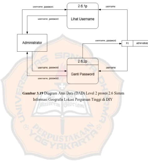 Gambar 3.19 Diagram Arus Data (DAD) Level 2 proses 2.6 Sistem