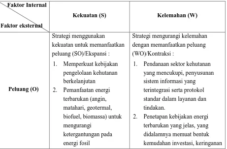 Tabel 7. Matriks hasil analisa dan strategi tindakan 