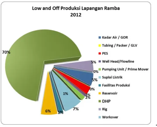 Table 3.1 Loss Produksi Akibat Trip Desember 2012