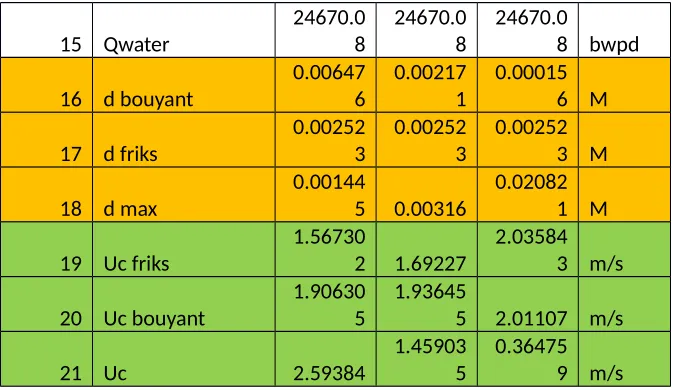 Table 3.3 Data Hasil Perhitungan 